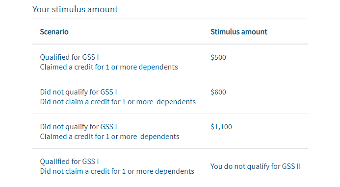 Golden State Stimulus II - Amount